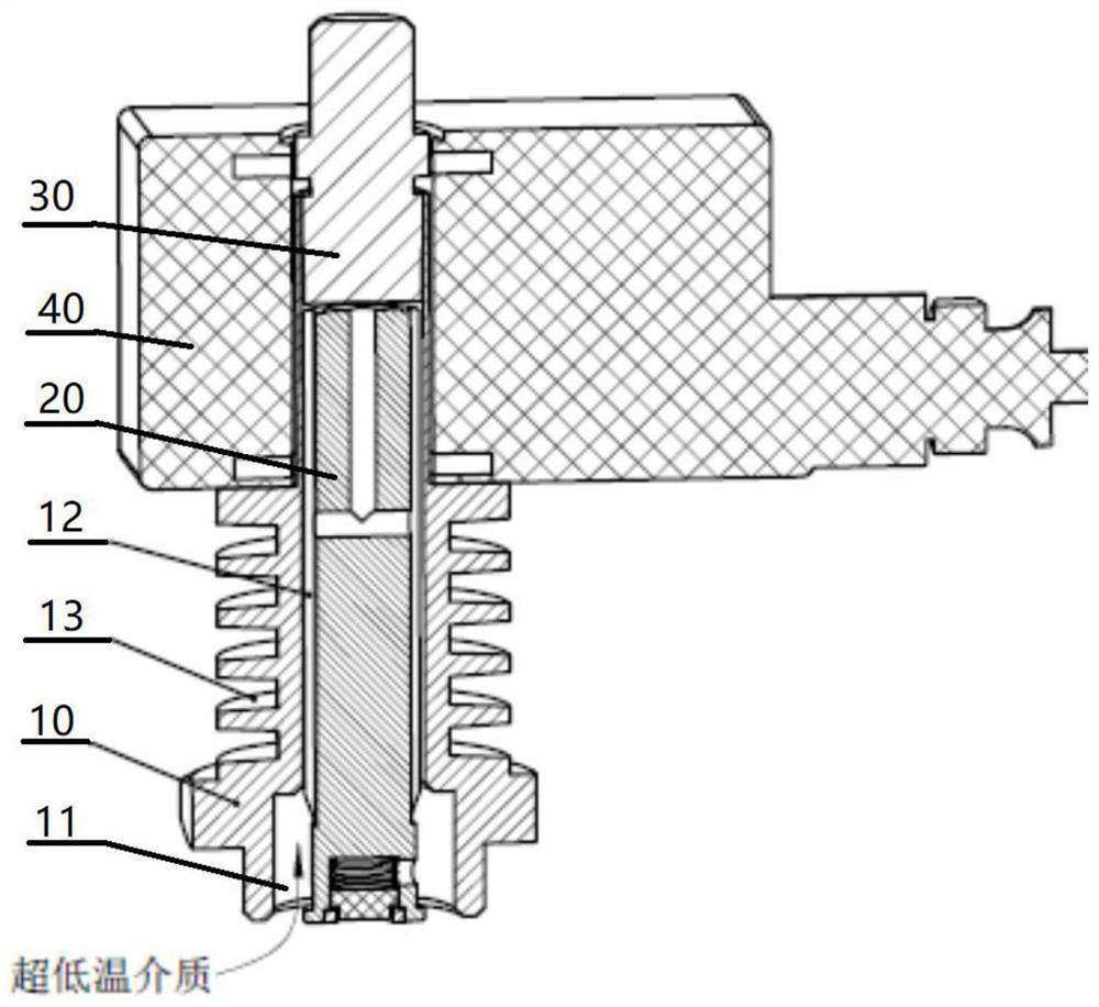 A heat exchange structure and method for an ultra-low temperature solenoid valve