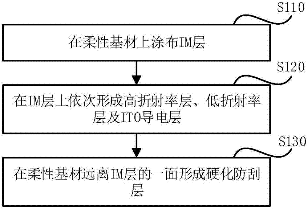 Flexible conducting film and preparing method thereof