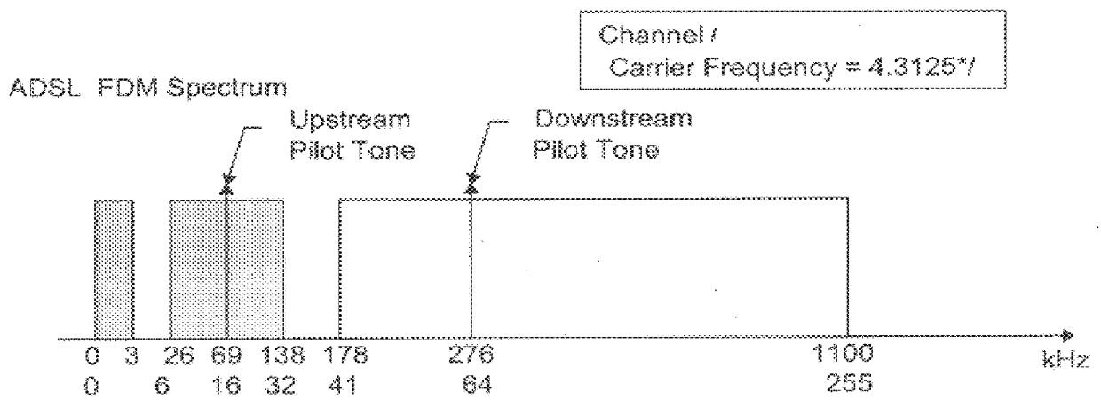 Modular multiplicative data rate modem and method of operation