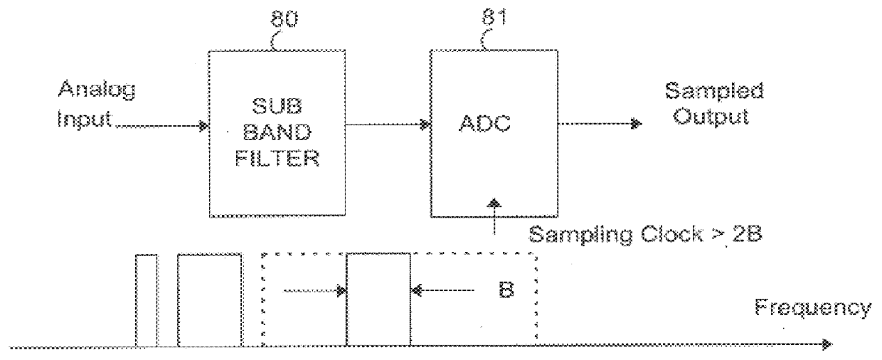 Modular multiplicative data rate modem and method of operation