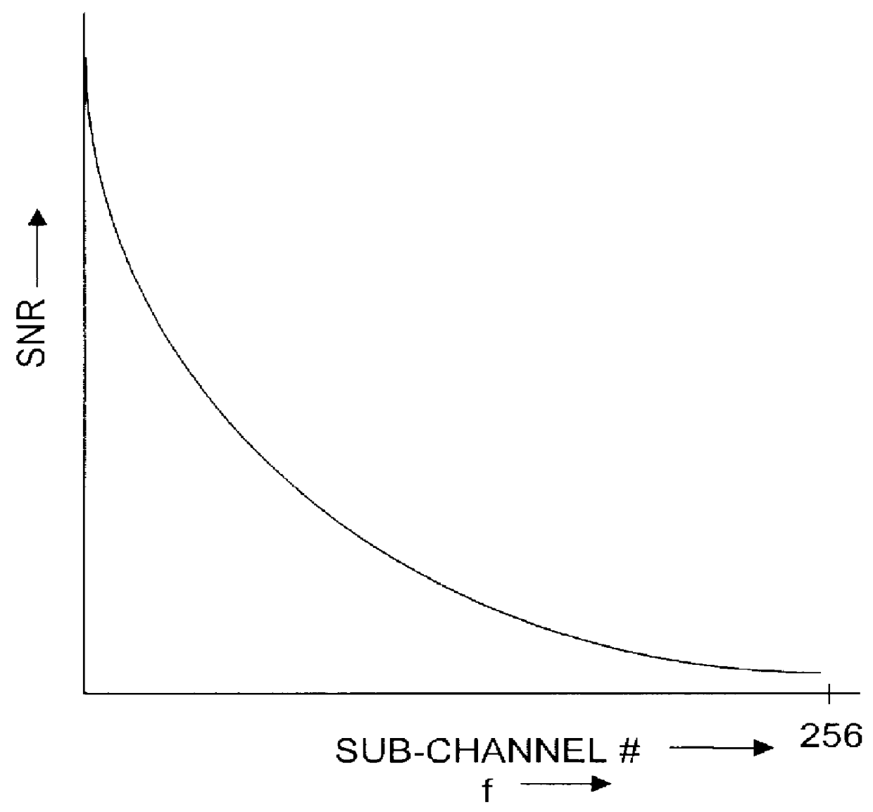 Modular multiplicative data rate modem and method of operation