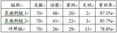 Traditional Chinese medicine preparation for treating canine viral hepatitis and preparation method thereof