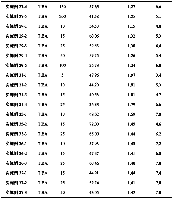 Supported olefin polymerization catalyst, preparation method and application thereof