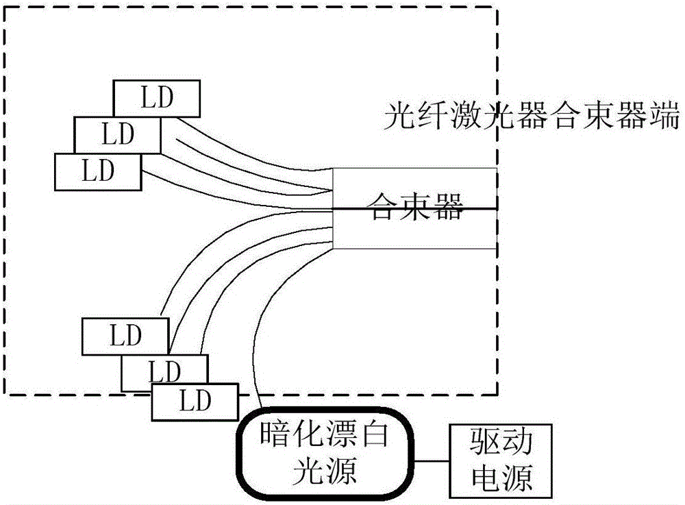 Darkening bleaching device and method based on fiber laser darkening maintenance