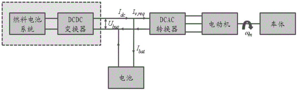 Method and device for evaluating fuel consumption of hybrid electric vehicle