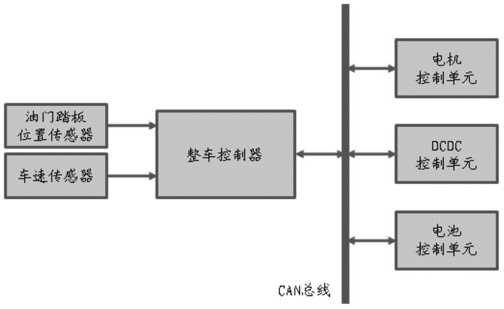 Method and device for evaluating fuel consumption of hybrid electric vehicle