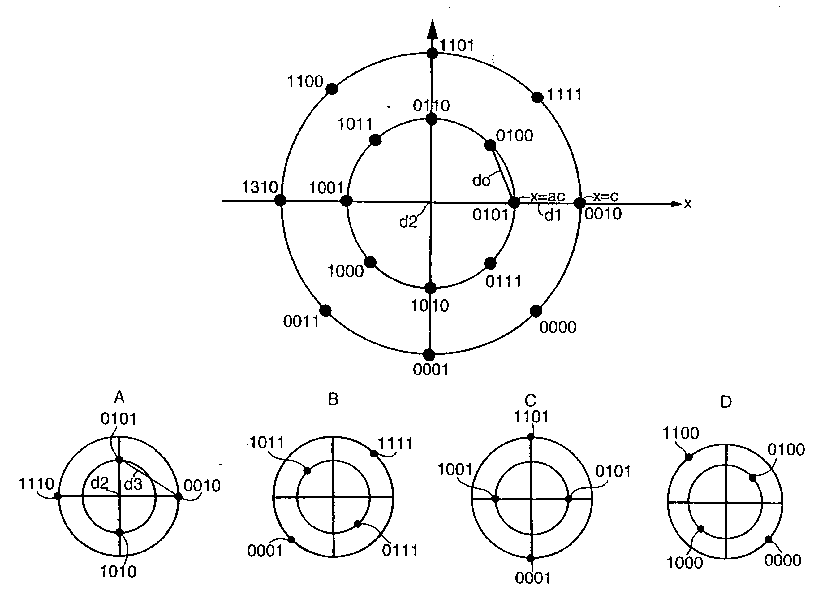 Coding method and use of a receiver with a convolutional decoder