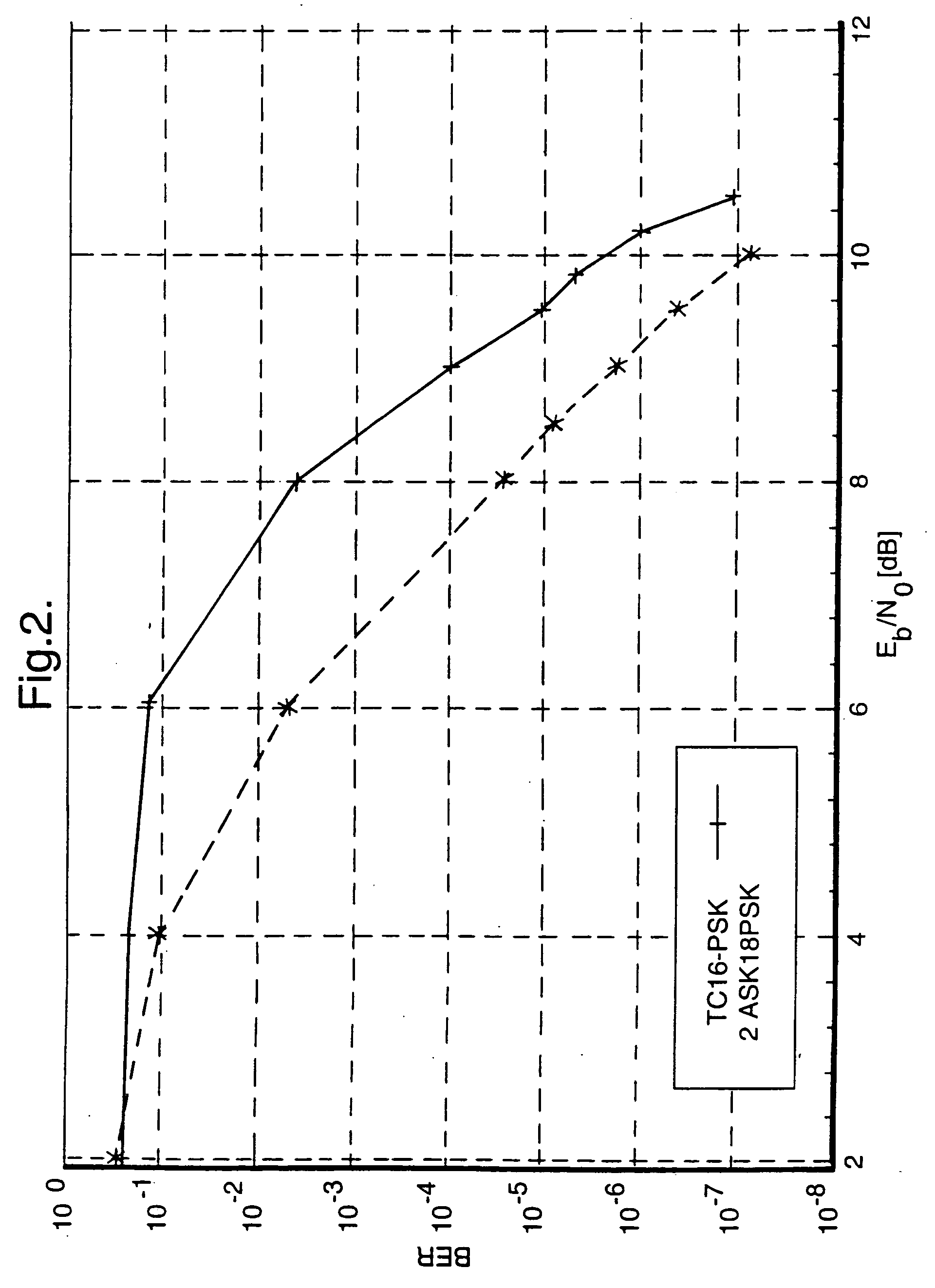 Coding method and use of a receiver with a convolutional decoder