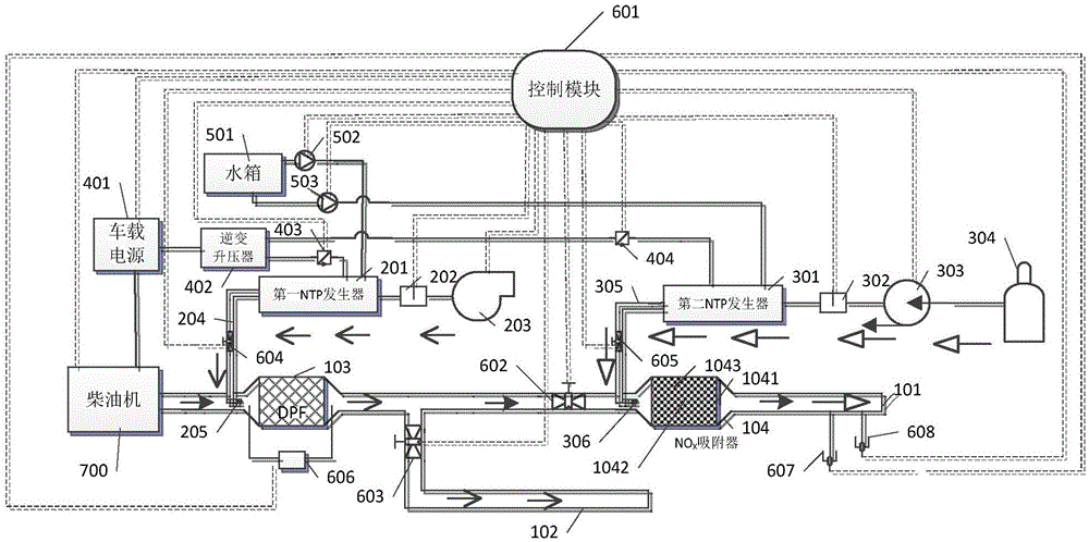 Off-gas treatment system based on NTP technology and control method