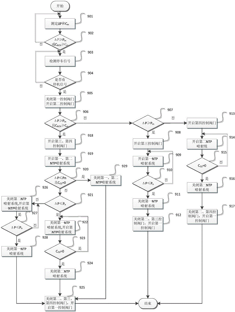 Off-gas treatment system based on NTP technology and control method