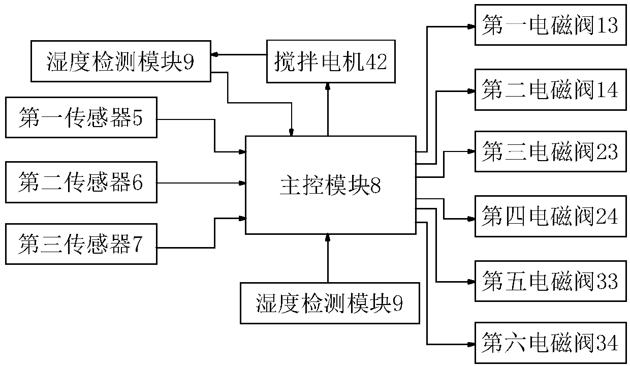 Intelligent concrete mixer