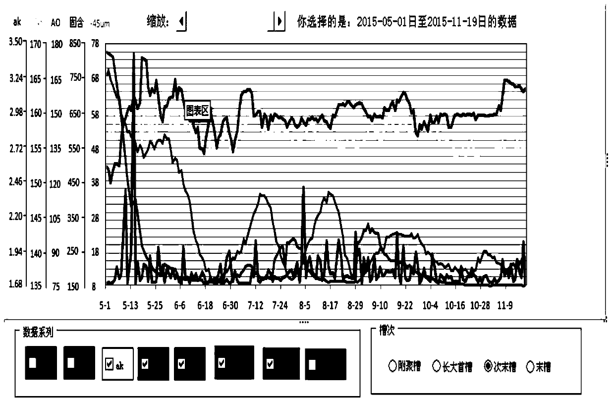 Seed precipitation decomposition process for high-content total organic carbon in low-temperature Bayer process