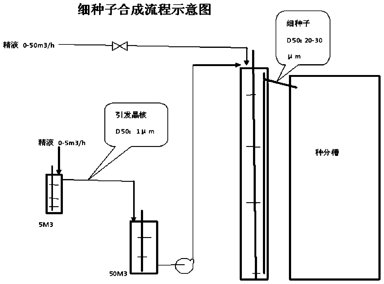 Seed precipitation decomposition process for high-content total organic carbon in low-temperature Bayer process