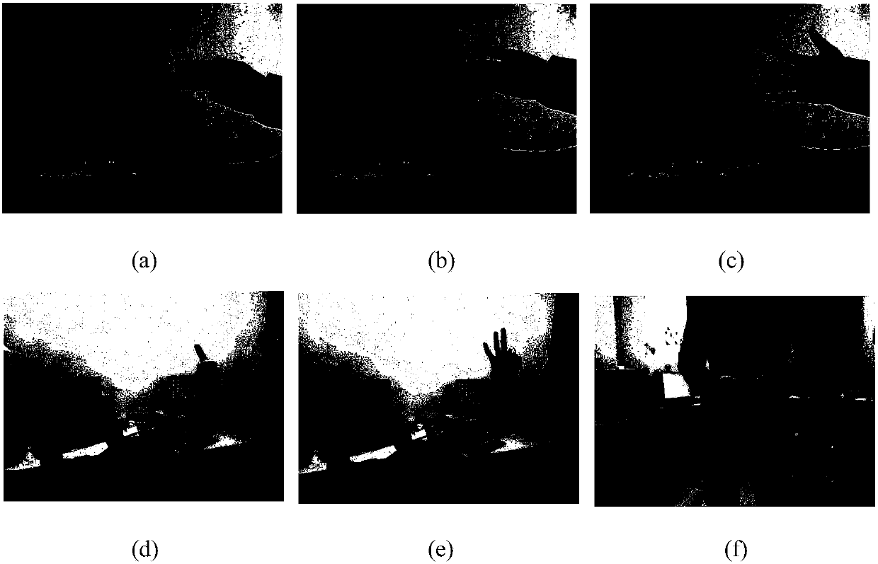 Computer vision-based dynamic gesture recognition method