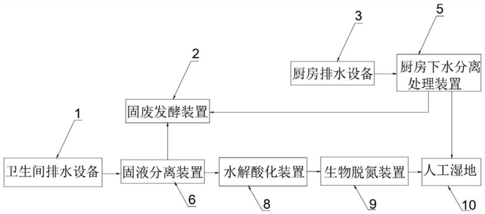 Domestic sewage treatment system and treatment process in ecological highway service area