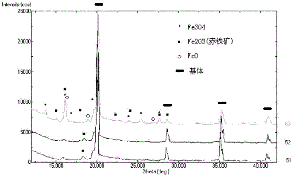 1000 MPa-level high-strength high-plasticity aluminum-containing medium manganese steel and manufacturing method thereof