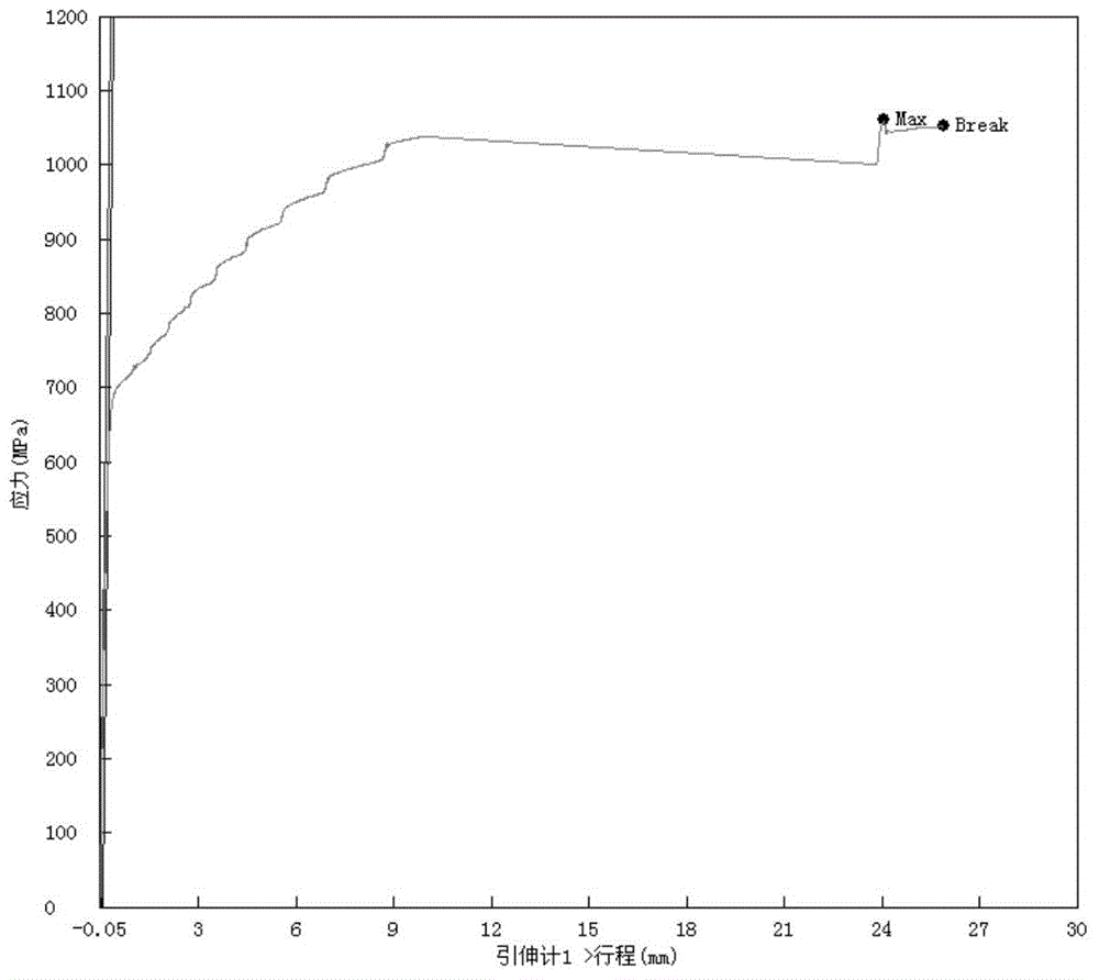 1000 MPa-level high-strength high-plasticity aluminum-containing medium manganese steel and manufacturing method thereof