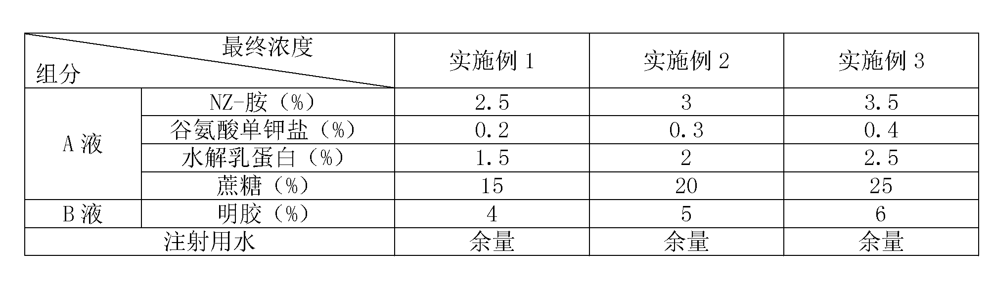 Lyophilized vaccine for swine encephalitis B and preparation method thereof