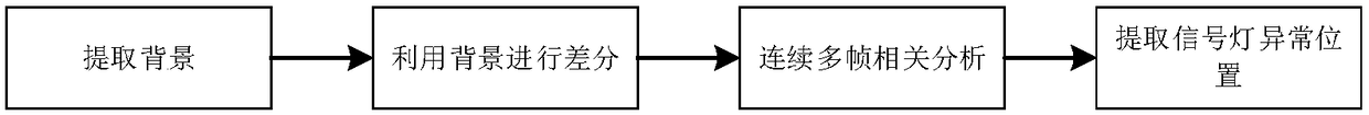 CBTC (Communication Based Train Control) signal equipment inspection system and method based on video intelligent identification