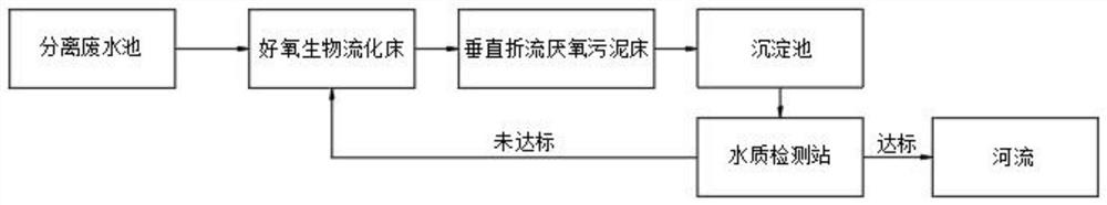 P-hydroxybenzoic acid production wastewater treatment system