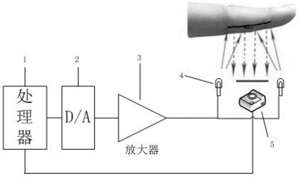 Light source and light intensity automatic control method of finger vein recognition device