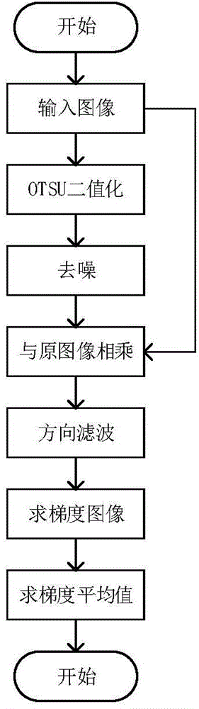 Light source and light intensity automatic control method of finger vein recognition device