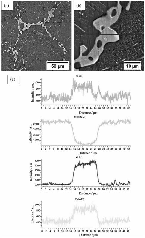 Surface pretreatment process for improving film forming quality of magnesium alloy conversion film