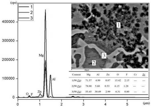 Surface pretreatment process for improving film forming quality of magnesium alloy conversion film