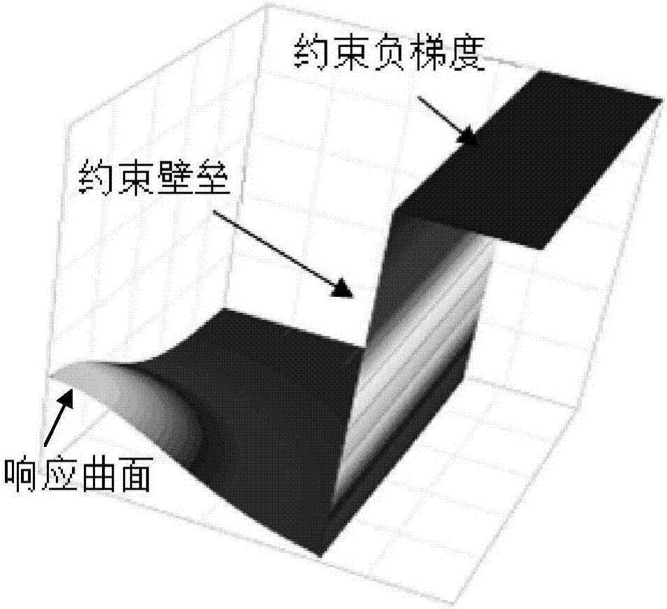 High-rise building structure anti-seismic property optimization method based on sensitivity coefficient method