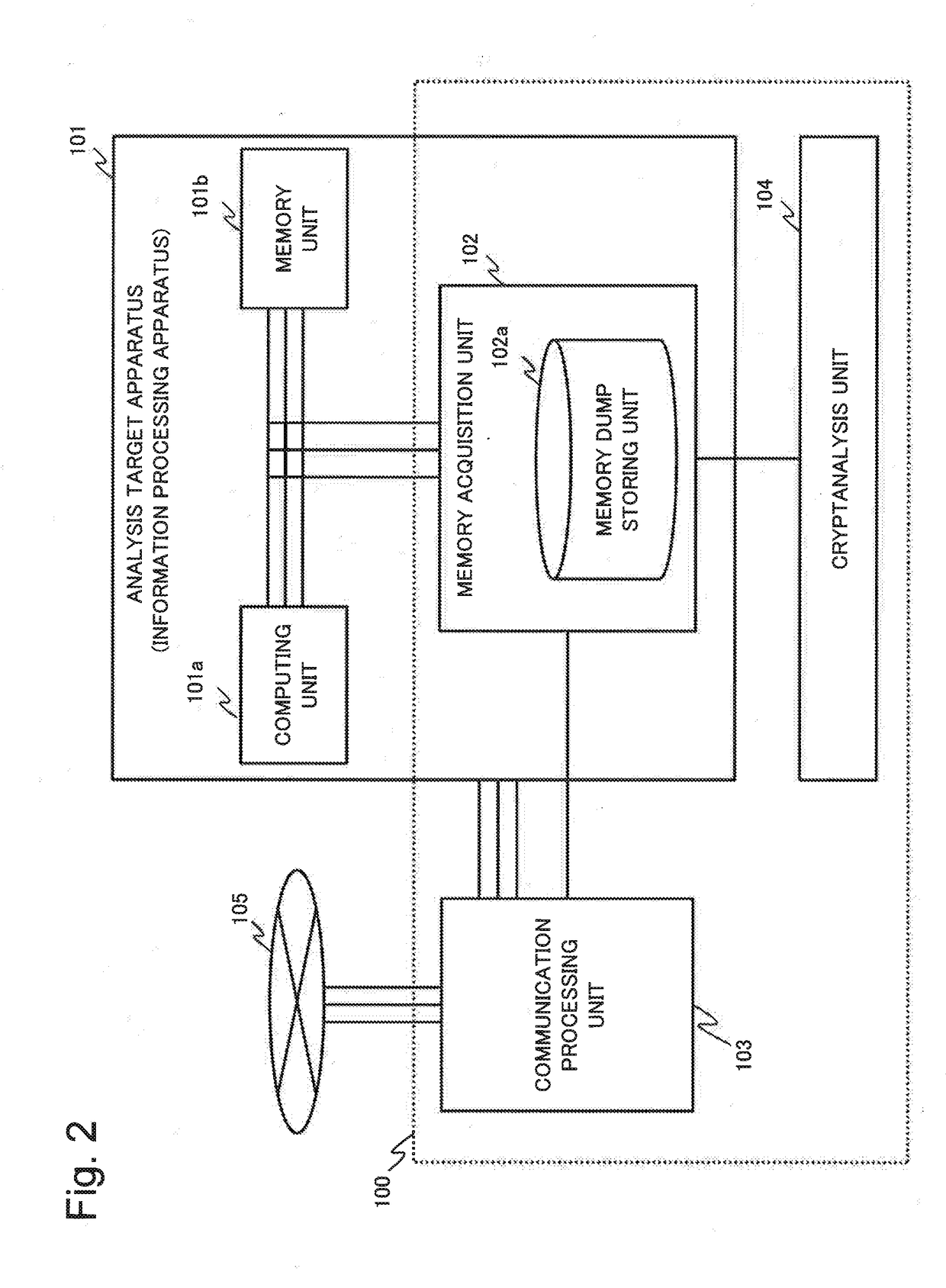 Analysis system, analysis method, and storage medium