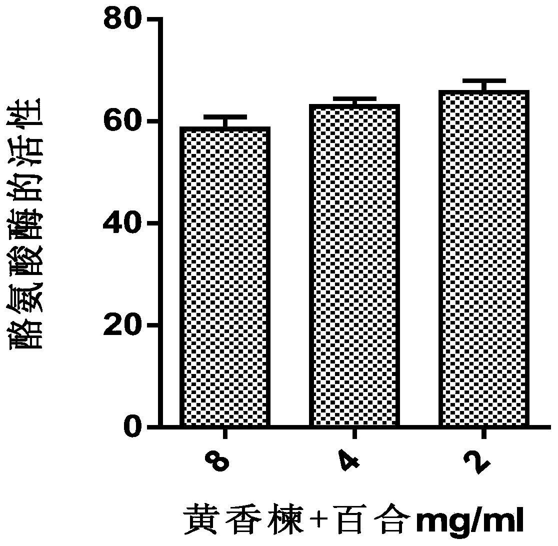 Neem-lily extract for preventing and treating Propionibacterium acnes and its application