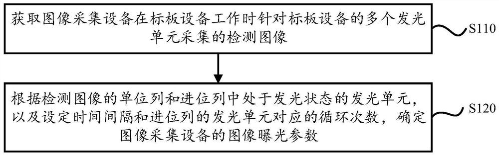 Method and device for measuring image exposure parameters