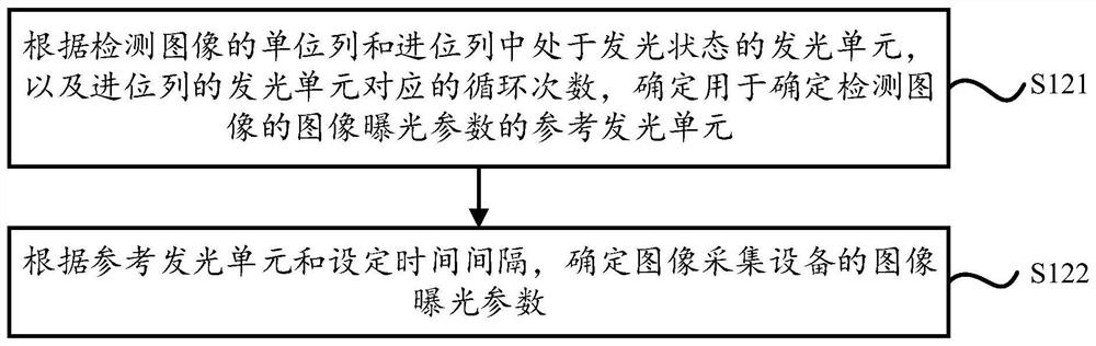 Method and device for measuring image exposure parameters