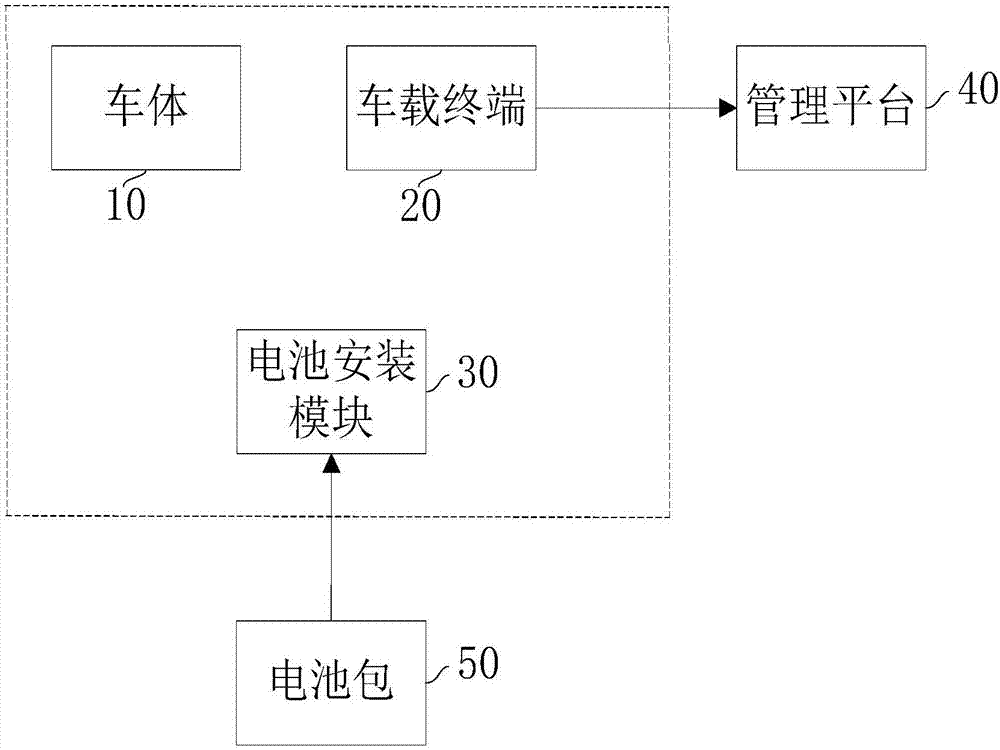 Battery pack for leasing electric moped and use method