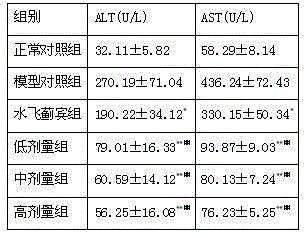 Traditional Chinese medicine composition and application of traditional Chinese medicine composition as medicine for treating fatty liver