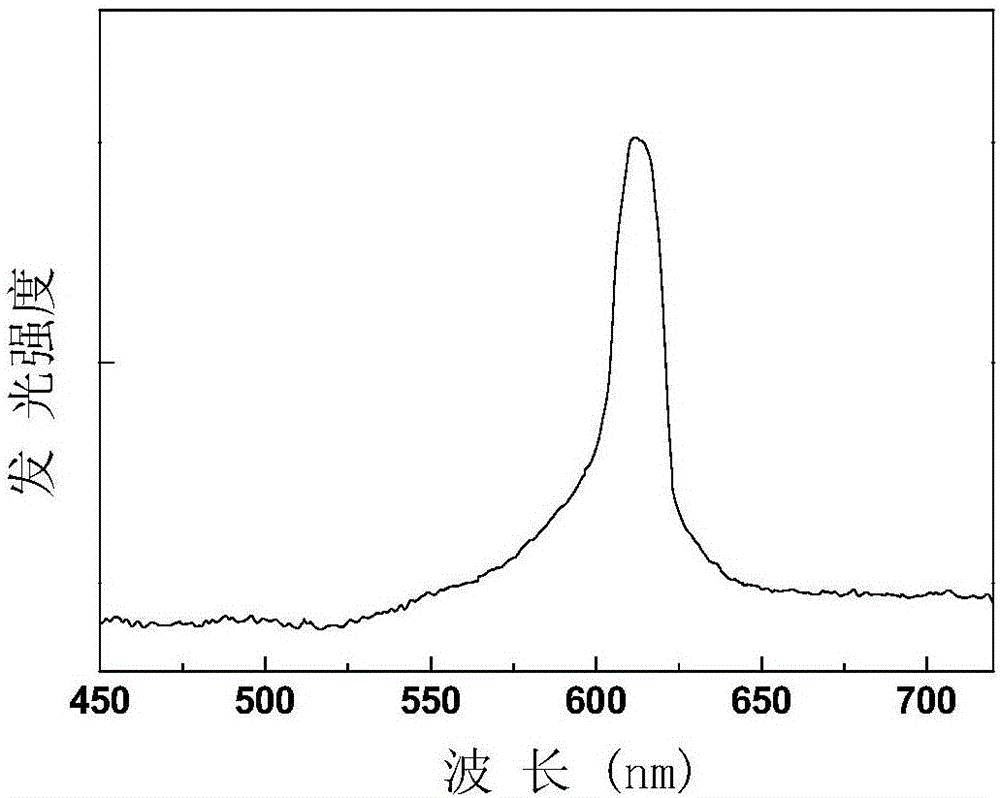 Red-light niobium zincate luminescent material, preparation method therefor and application of red-light niobium zincate luminescent material