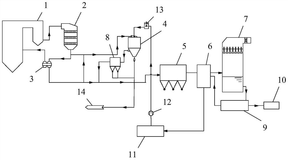 Device and method for realizing zero emission of desulfurization wastewater by utilizing flue gas waste heat