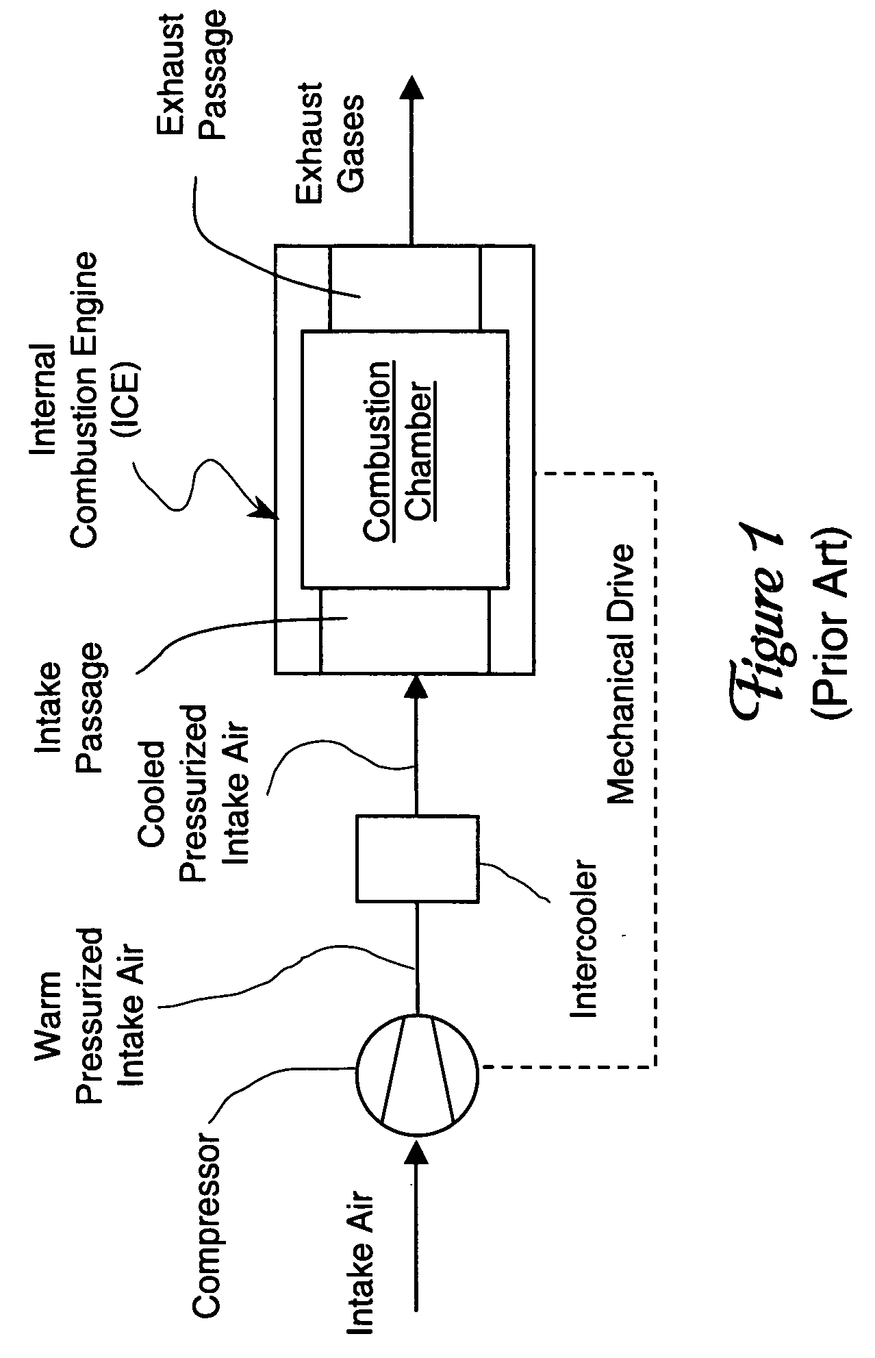 Supercharged internal combustion engine