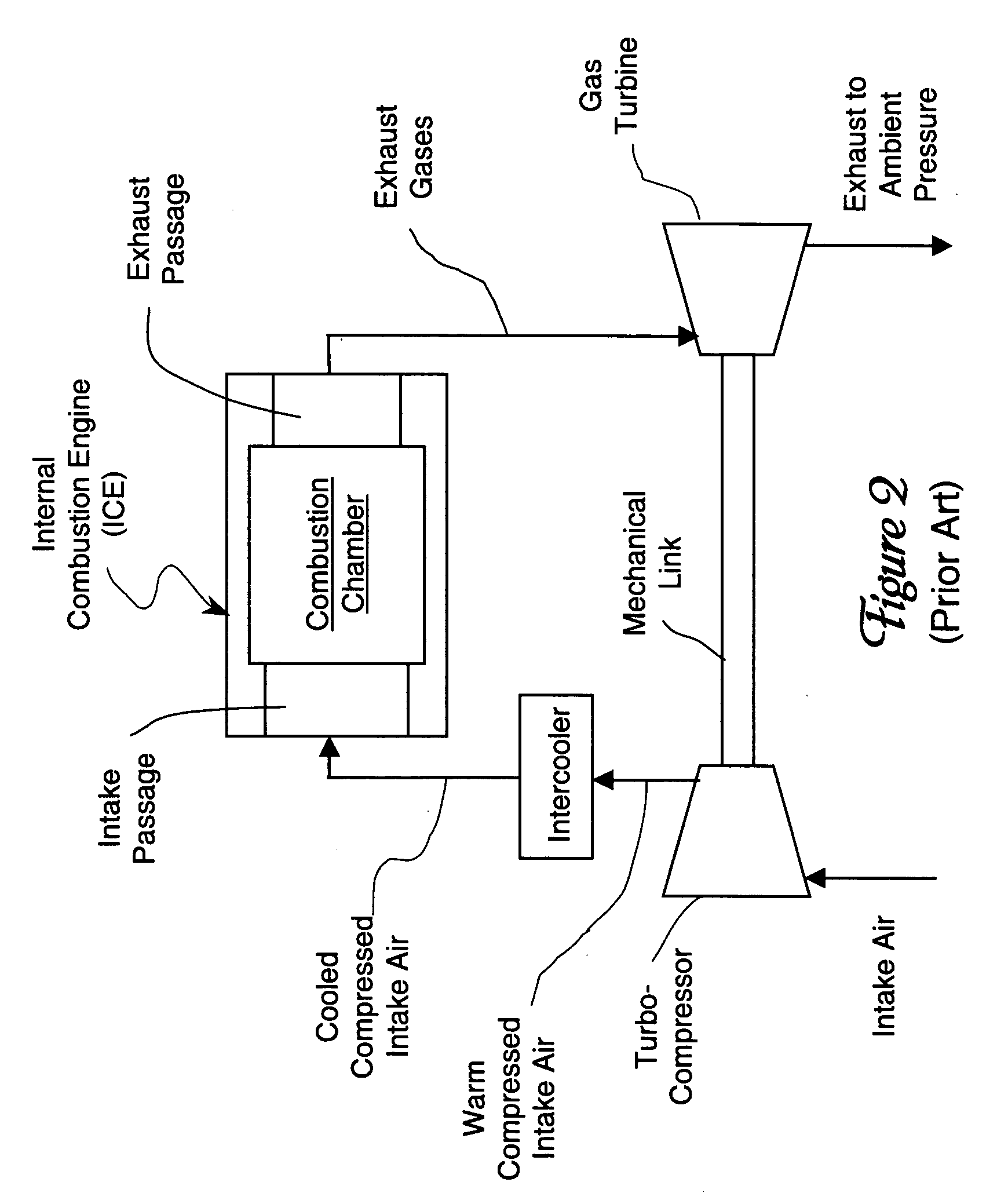 Supercharged internal combustion engine