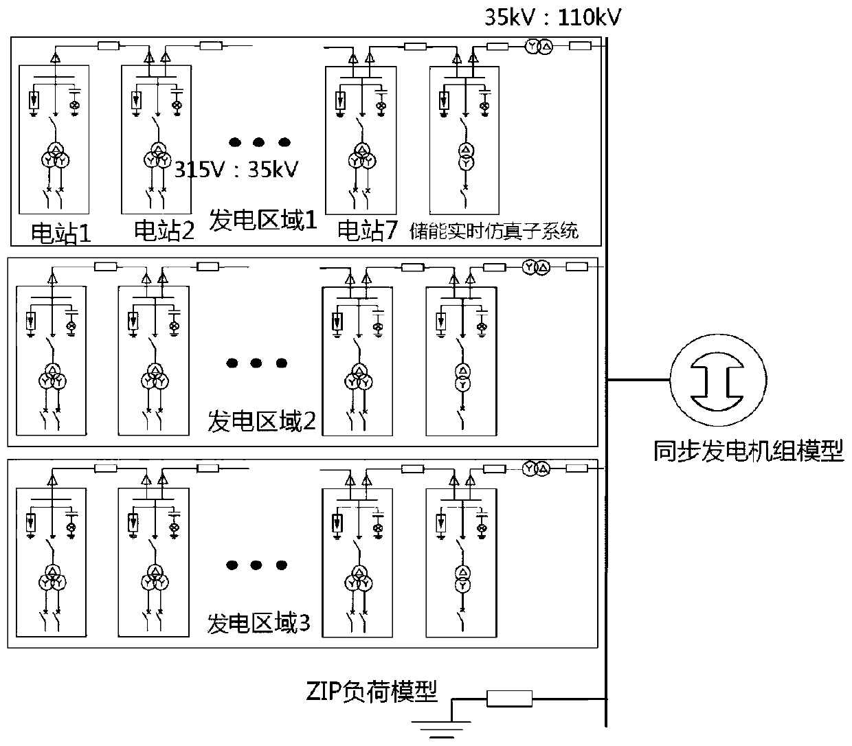 Real-time simulation modeling method for distributed photovoltaic power generation cluster with high penetration rate