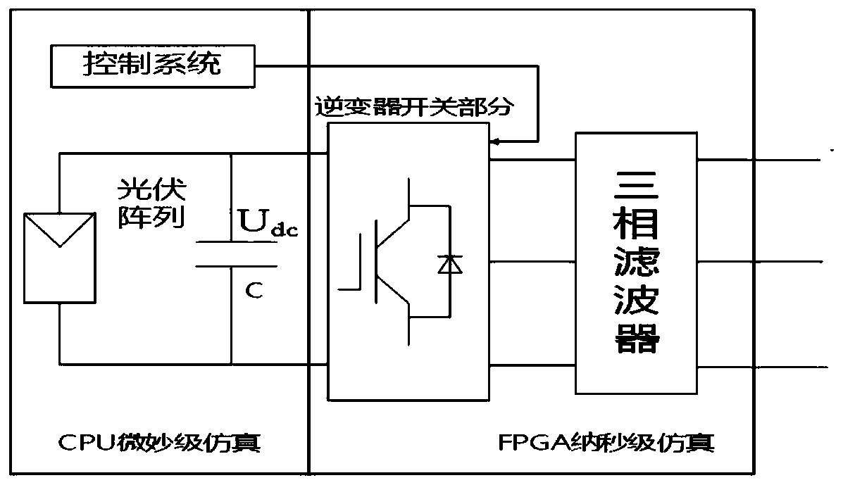 Real-time simulation modeling method for distributed photovoltaic power generation cluster with high penetration rate