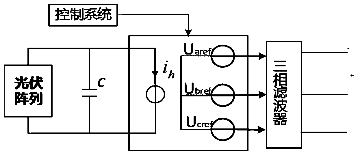 Real-time simulation modeling method for distributed photovoltaic power generation cluster with high penetration rate