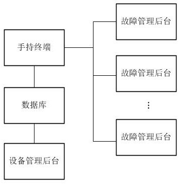 Power grid fault information rapid notification system and method