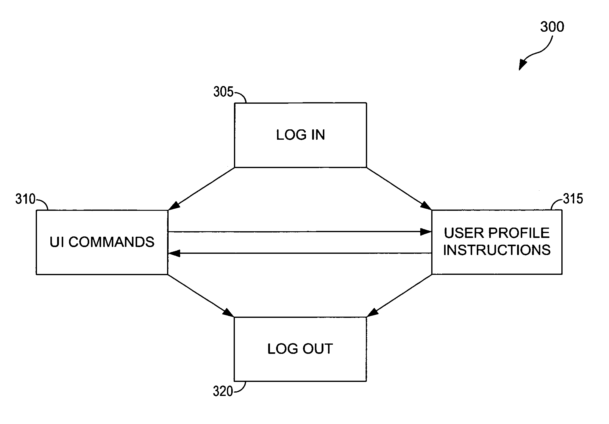 Uniform user interface for software applications