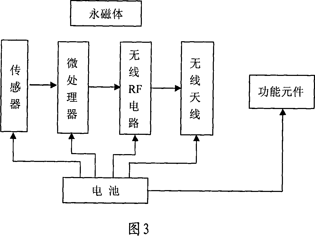 Method and system for tracking internal mini device