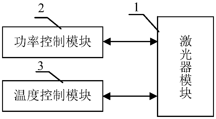 Low-power-loss laser pumping source system