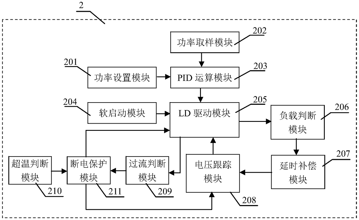 Low-power-loss laser pumping source system