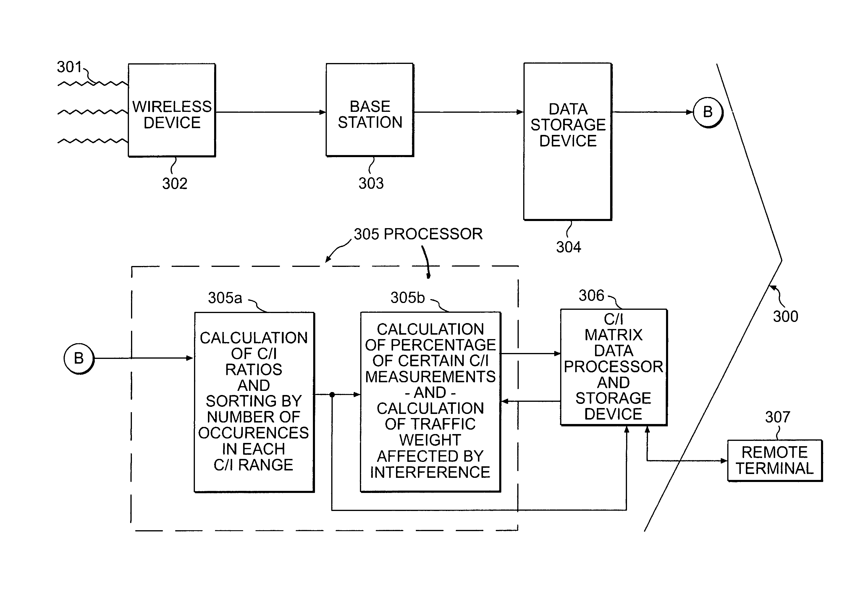 System and method for constructing a carrier to interference matrix based on subscriber calls