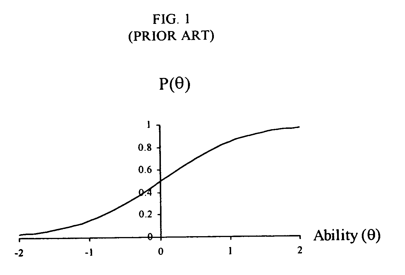 Latent property diagnosing procedure