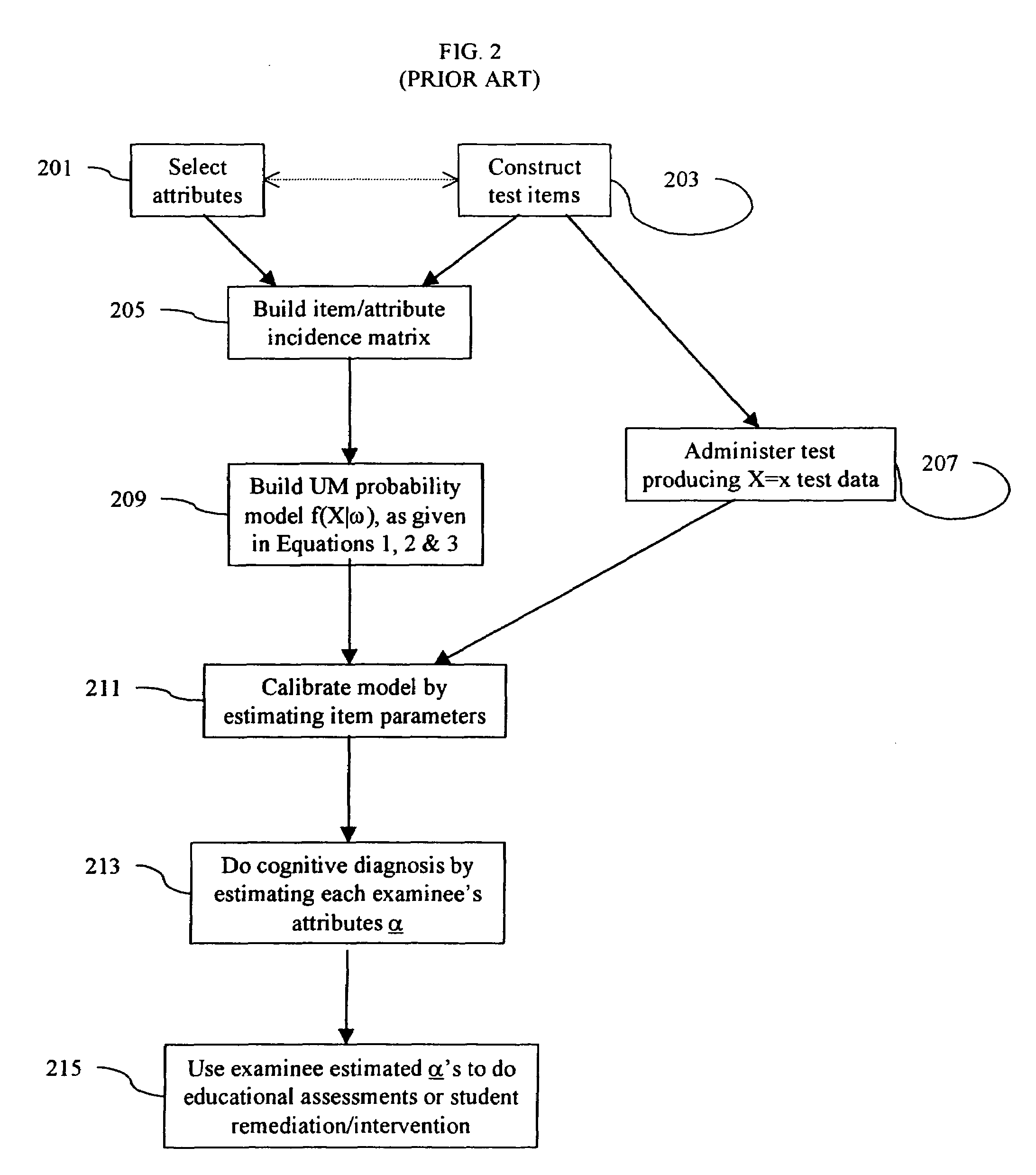 Latent property diagnosing procedure